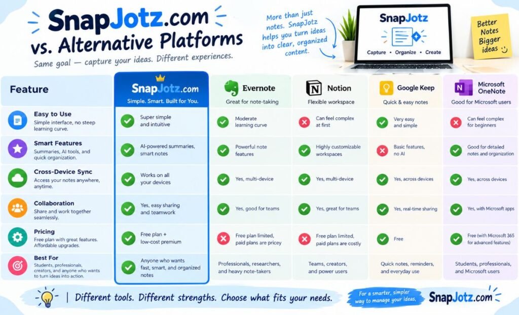 SnapJotz com vs. Alternative Platforms